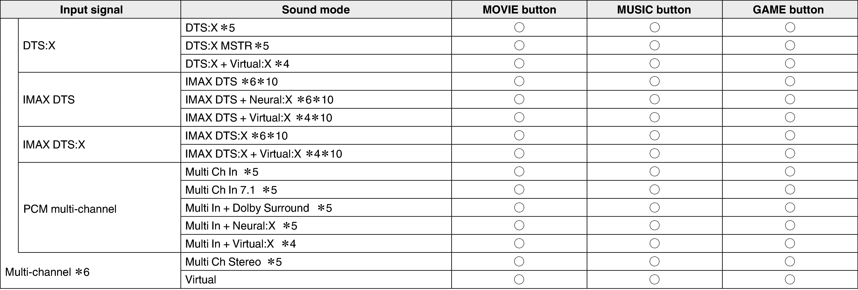 Pict Soundmode4 S64